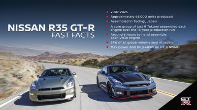 News,#SXdrv,#Production,#EndOfTheLine,#GTR,#R35GTR,#Nissan,News,#SXdrv,#Production,#EndOfTheLine,#GTR,#R35GTR,#Nissan,News,#SXdrv,#Production,#EndOfTheLine,#GTR,#R35GTR,#Nissan,News,#SXdrv,#Production,#EndOfTheLine,#GTR,#R35GTR,#Nissan,