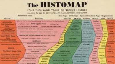 Viral,Rad McNally,World History,Chart,5 foot long,