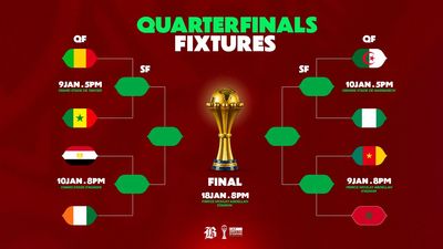 Sport,afcon morocco,afcon 2026,afcon top 16,afcon quarter finals,