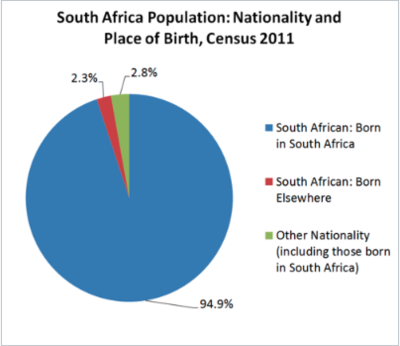 Politics, Political Hypocrisy, Economic Crisis, Xenophobia, Immigration,South Africa,