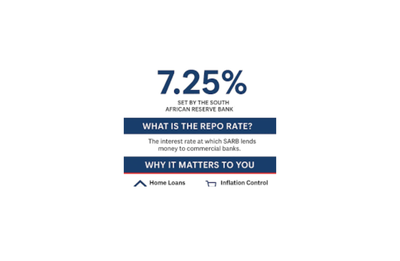 Financial, Economic Resilience, Consumer Debt, Lenders, South African Economy,Interest Rates,