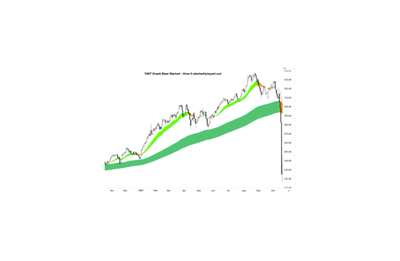 Financial, Market Data, Economic Trends, Financial Crash, Global Markets,Stock Market Rally,
