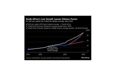Politics, Winter discontent, GDP challenges, South African unemployment, Economic pressure,South Africa economy,