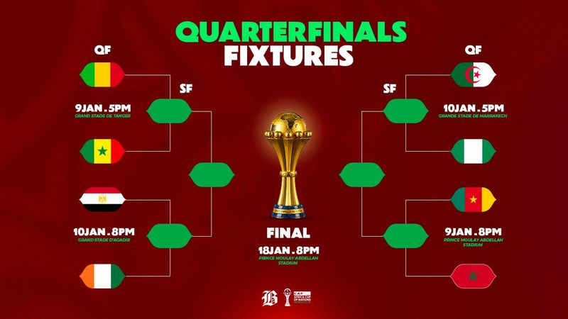 Sport,afcon morocco,afcon 2026,afcon top 16,afcon quarter finals,