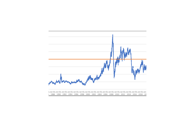 News, Energy Crisis, Cost of Living, Middle East Conflict, Global Economy,Oil Prices,