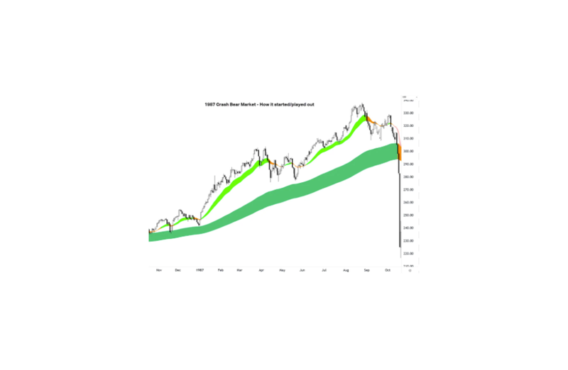 Financial, Market Data, Economic Trends, Financial Crash, Global Markets,Stock Market Rally,