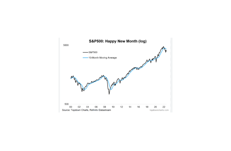 Financial, Stock Market Outlook, Investment Returns, Bull Market 2026, Stock Market Rise,S&P 500,